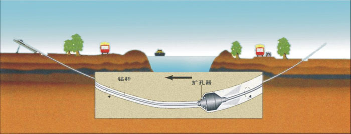 竹山非开挖